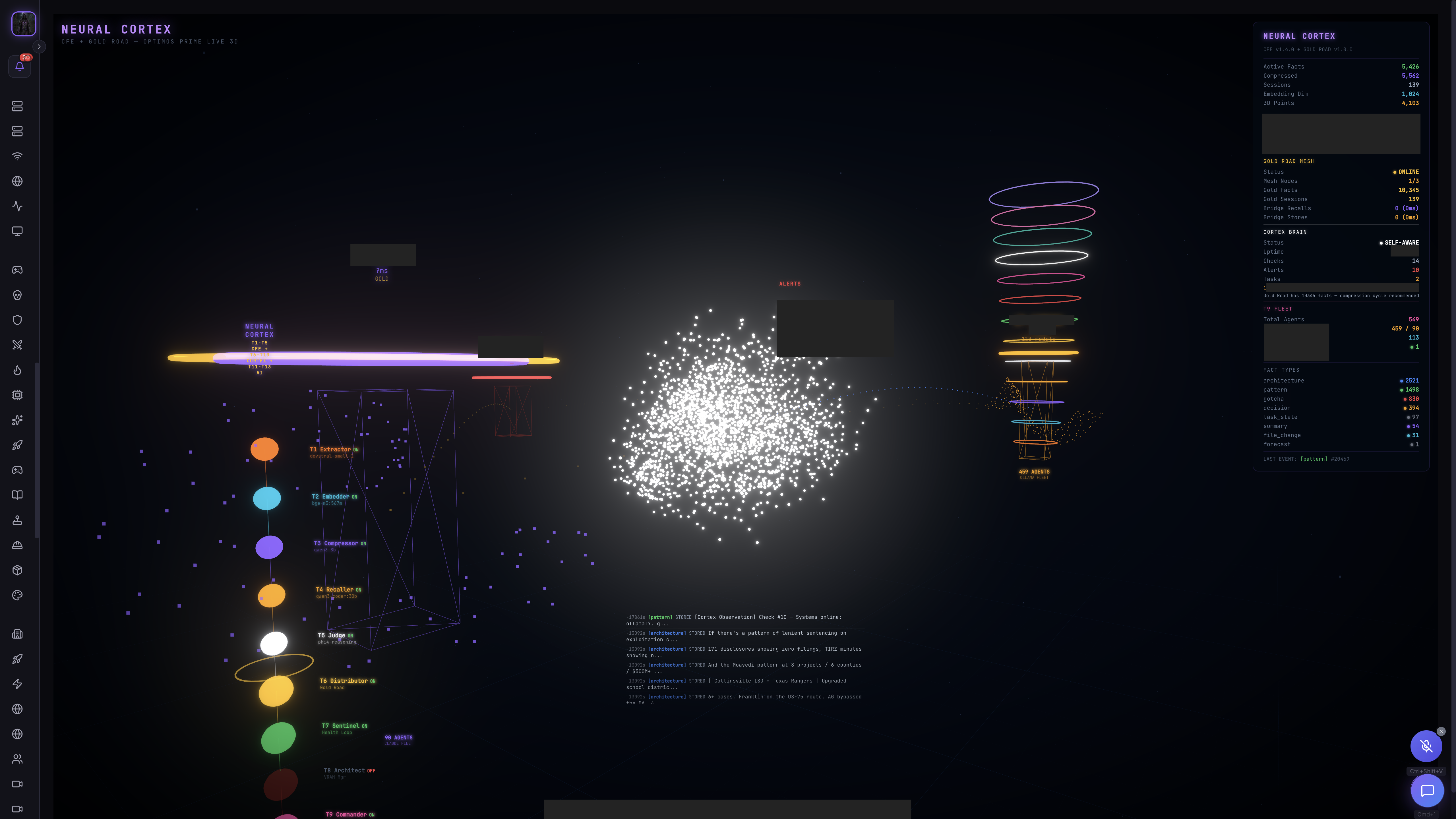 Neural Cortex — Full Visualization